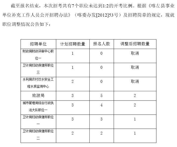 喀左县县城人口_喀左县县城照片