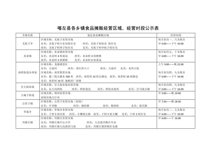 喀左县各乡镇gdp_喀左各乡镇地图