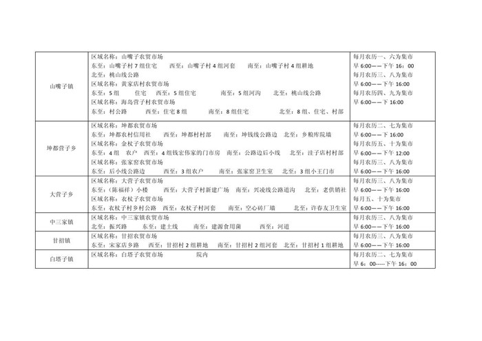 喀左县各乡镇gdp_喀左各乡镇地图