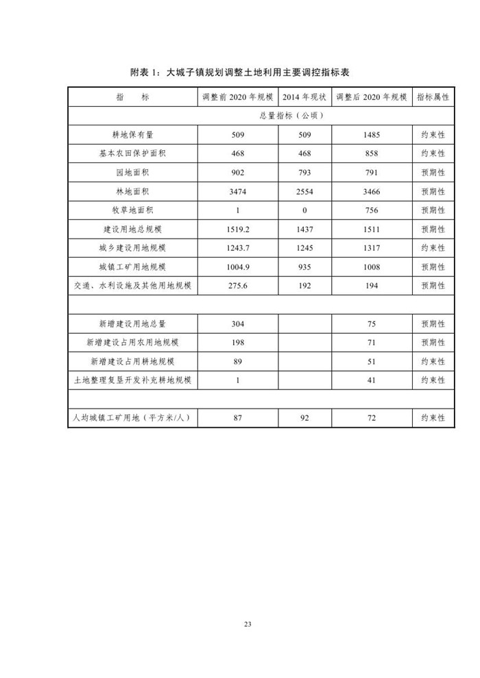 喀左县2020年GDP_喀左县(2)