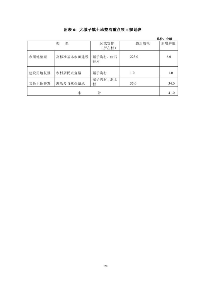 喀左县2020年GDP_喀左县(2)