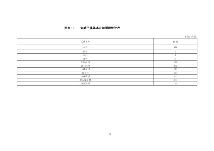 喀左县2020年GDP_喀左县(2)