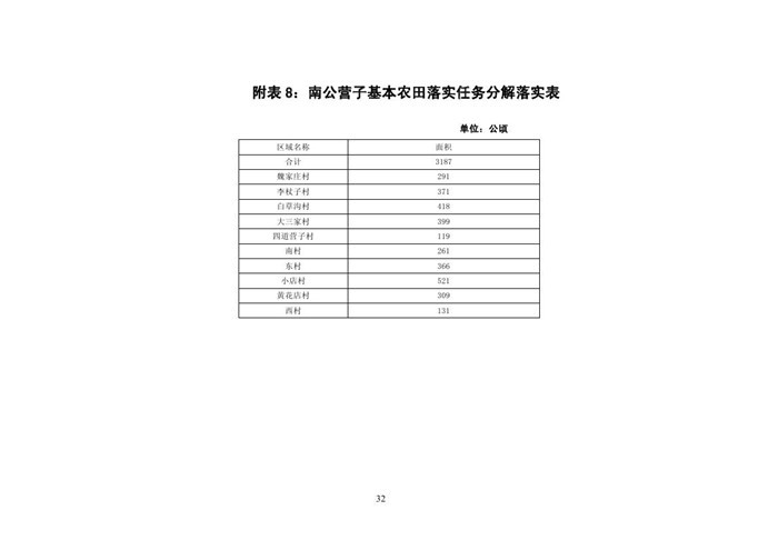 喀左县2020年GDP_喀左县(2)