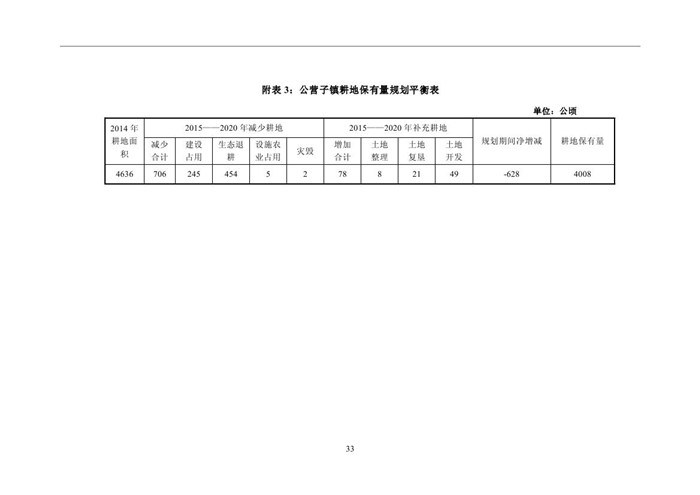 喀左县2020年GDP_喀左县(2)
