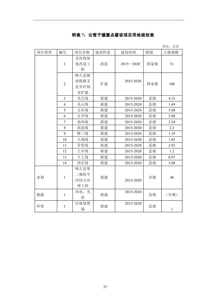 喀左县2020年GDP_喀左县(2)