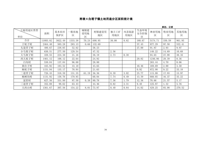喀左县2020年GDP_喀左县(3)
