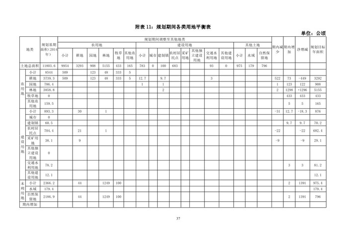 喀左县2020年GDP_喀左县(2)