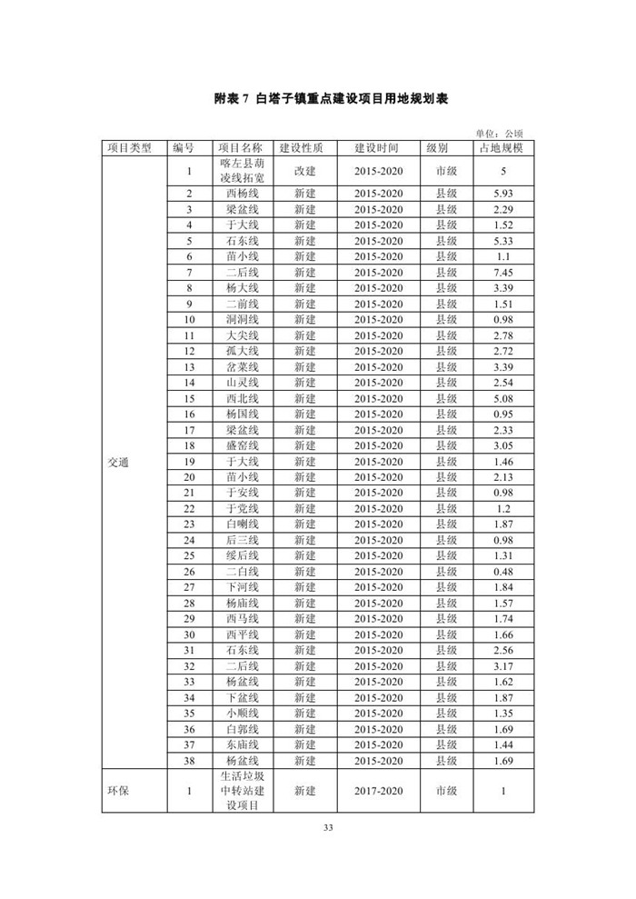 喀左县2020年GDP_喀左县(3)