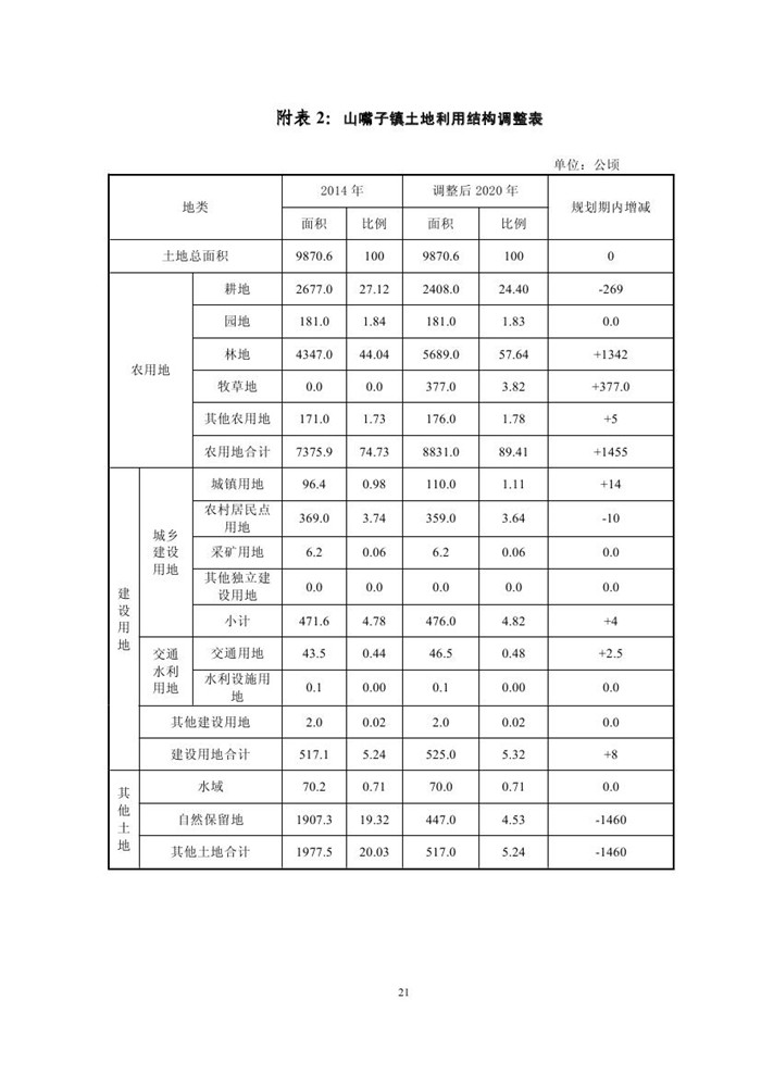 喀左县2020年GDP_喀左县(3)
