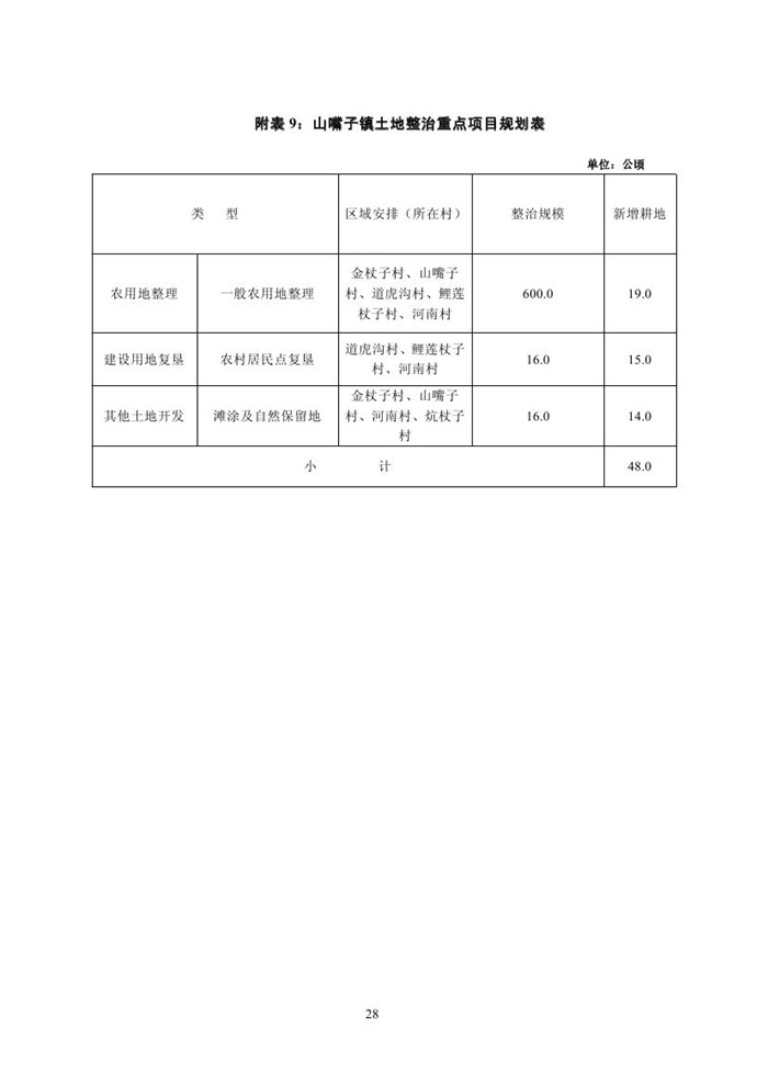 喀左县2020年GDP_喀左县(3)