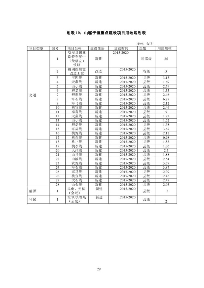 喀左县2020年GDP_喀左县(3)