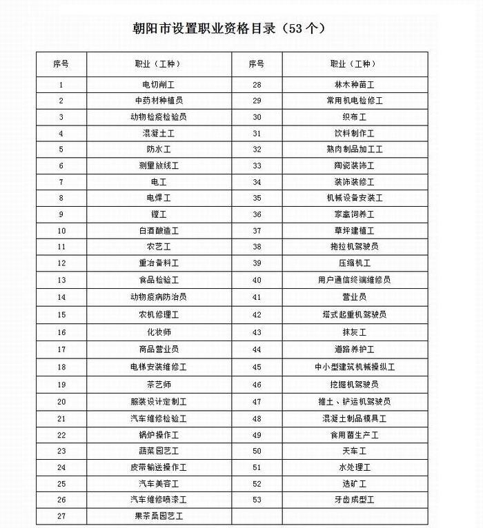 辽宁省各县市多少人口数量_辽宁省有多少个市(3)