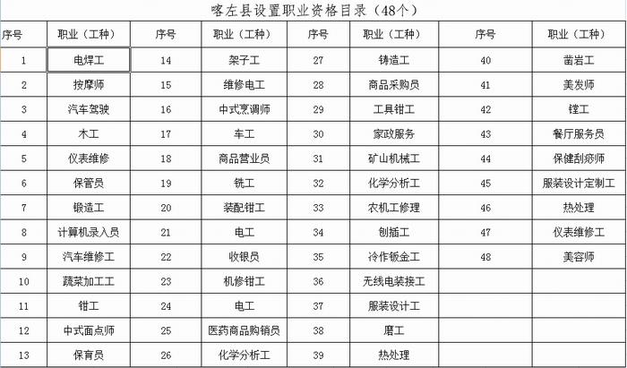 辽宁省各县市多少人口数量_辽宁省有多少个市(3)