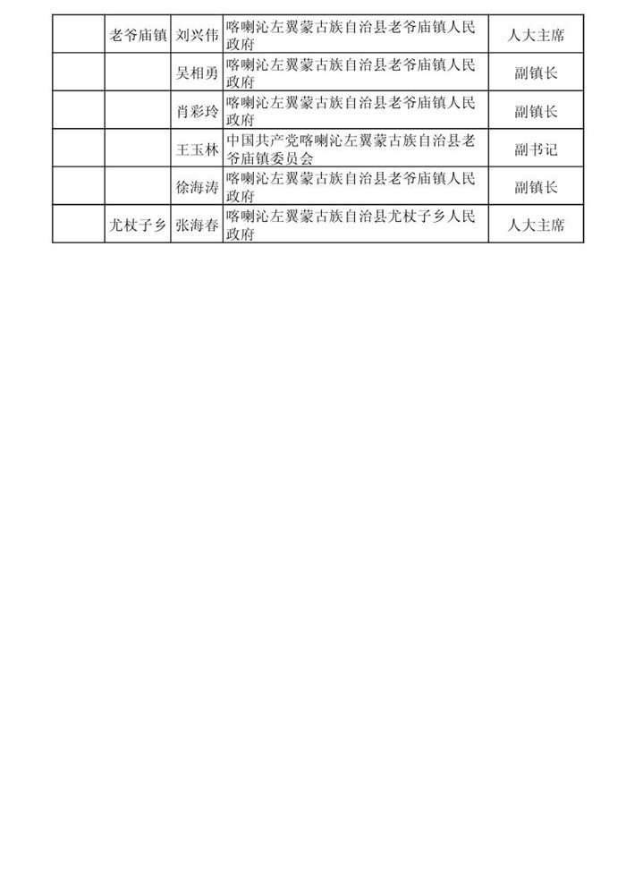 喀左县人口_喀左县地图(2)