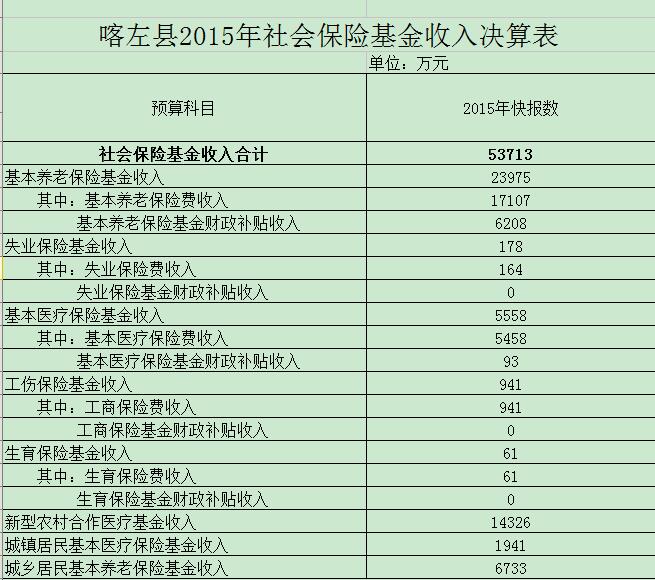 喀左人口数量_喀左龙凤山风景区图片(2)