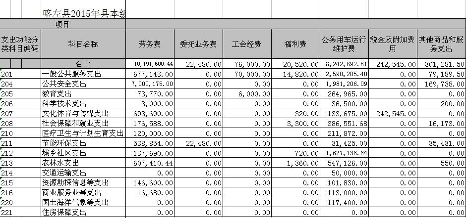 喀左人口数量_喀左龙凤山风景区图片(2)