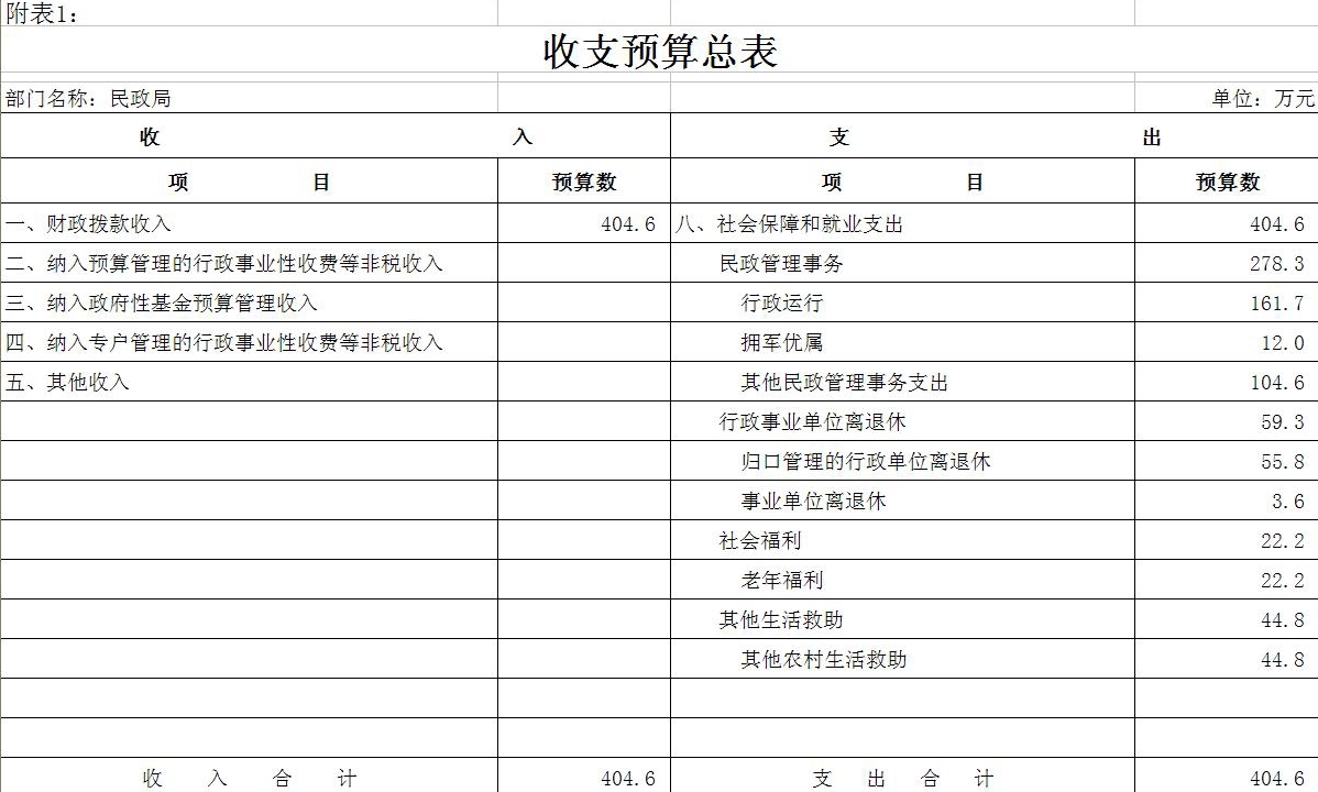 喀左人口数量_喀左龙凤山风景区图片(2)