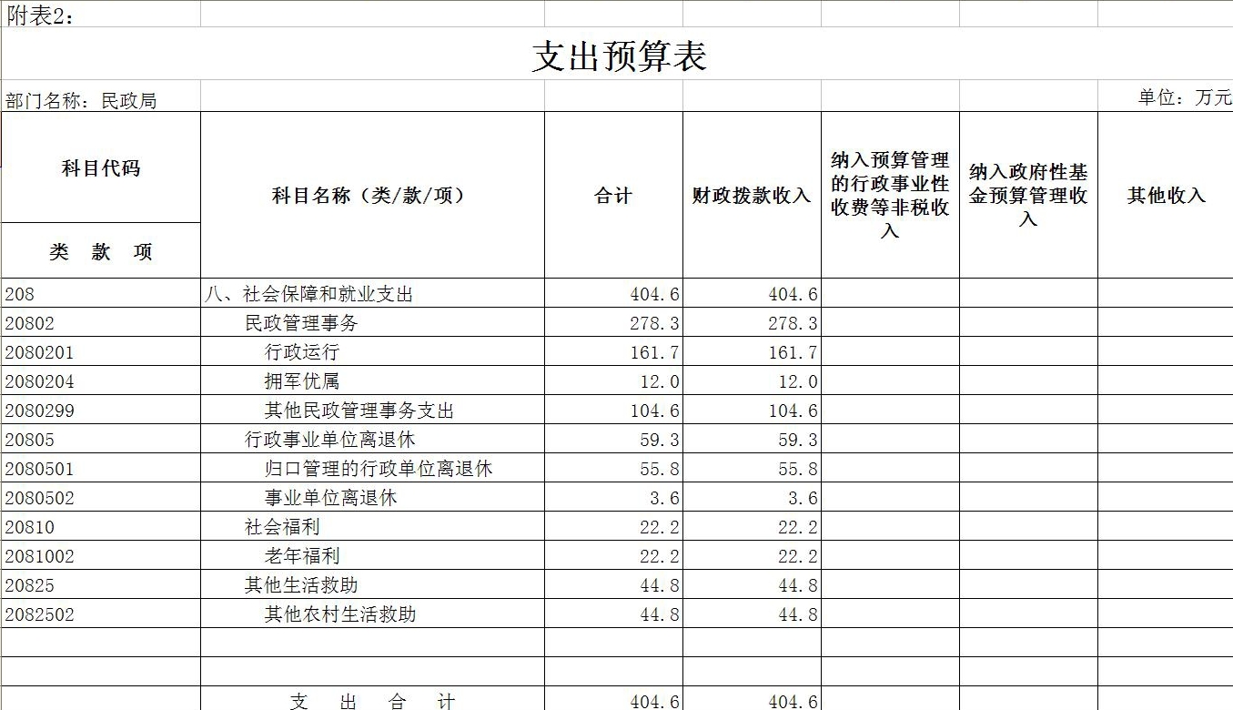 喀左人口数量_喀左龙凤山风景区图片(2)