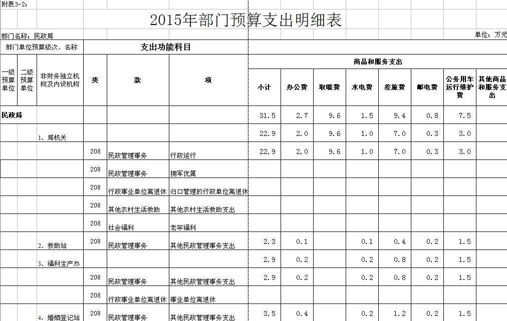 喀左人口数量_喀左龙凤山风景区图片(2)