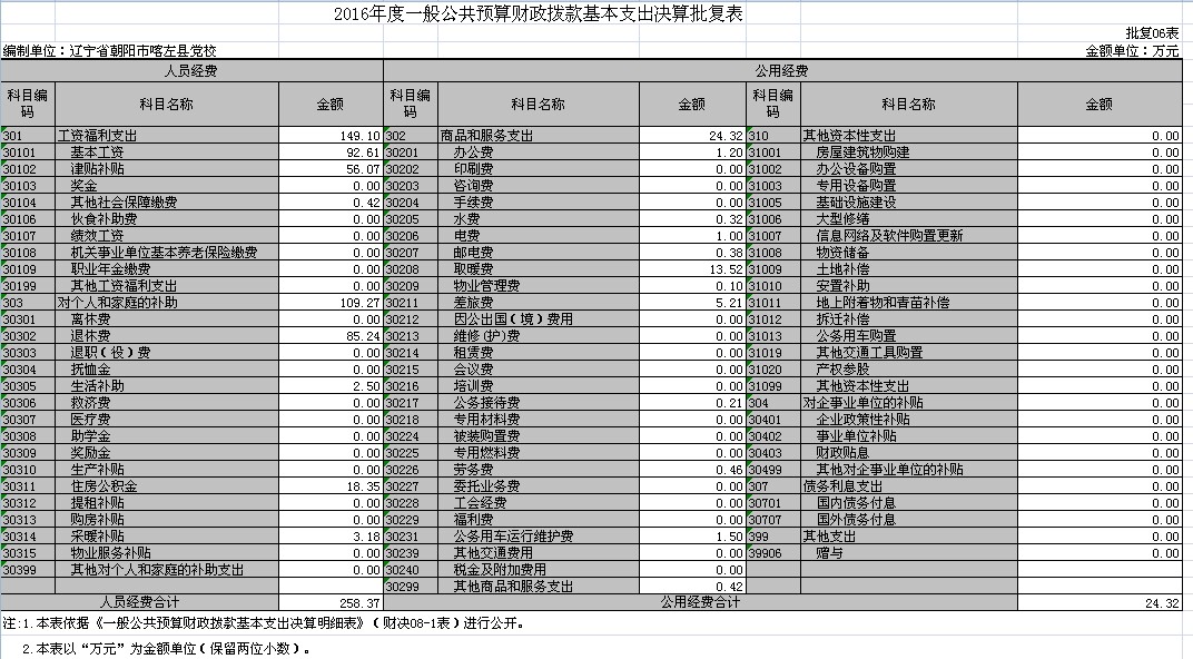 没出阜城县算外地人口吗_人口普查